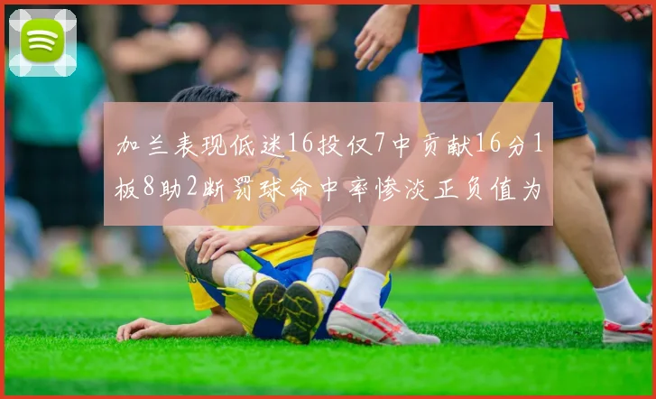 加兰表现低迷16投仅7中贡献16分1板8助2断罚球命中率惨淡正负值为负24